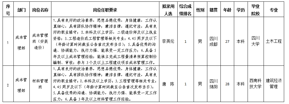 嘉遠(yuǎn)公司 嘉遠(yuǎn)公司